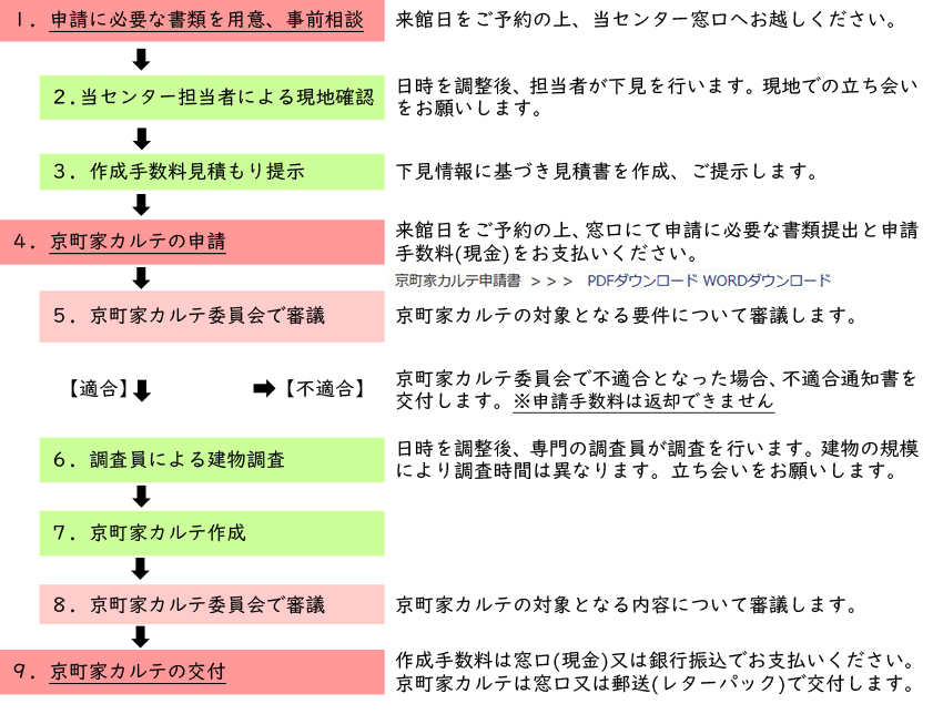 フロー図