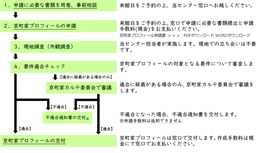 フロー図2