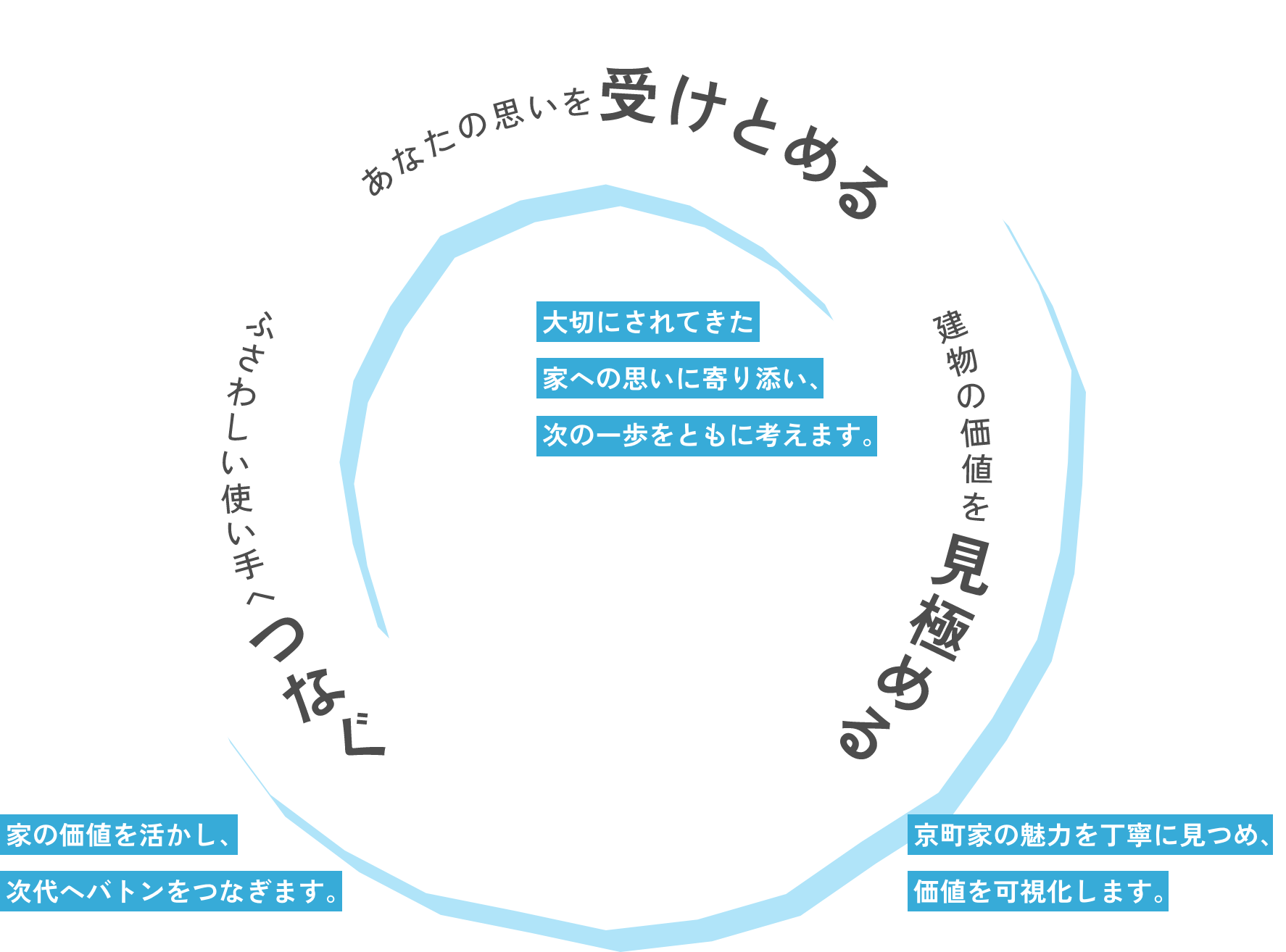 lease-image