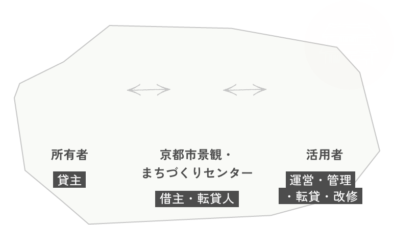 system-image
