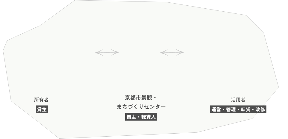 system-image