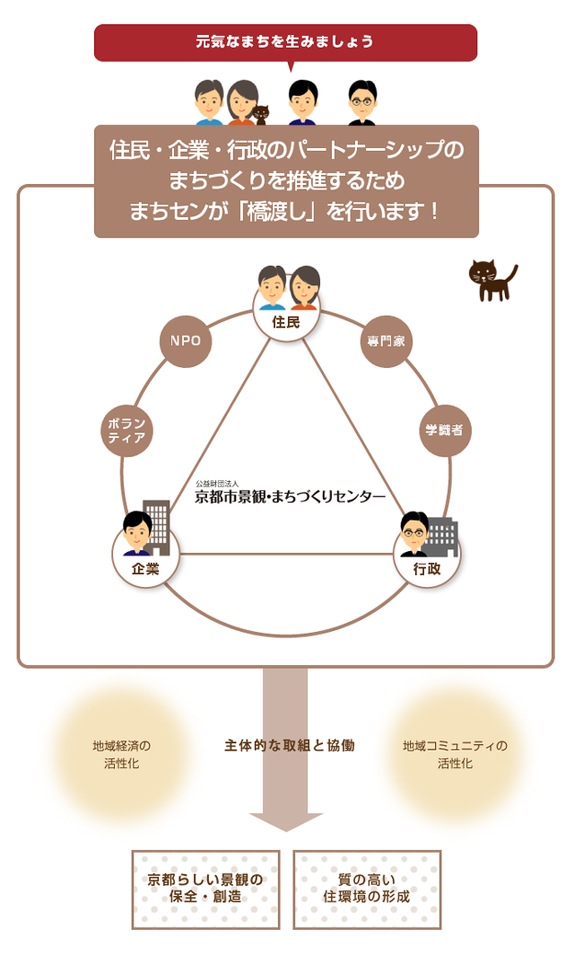 フロー図